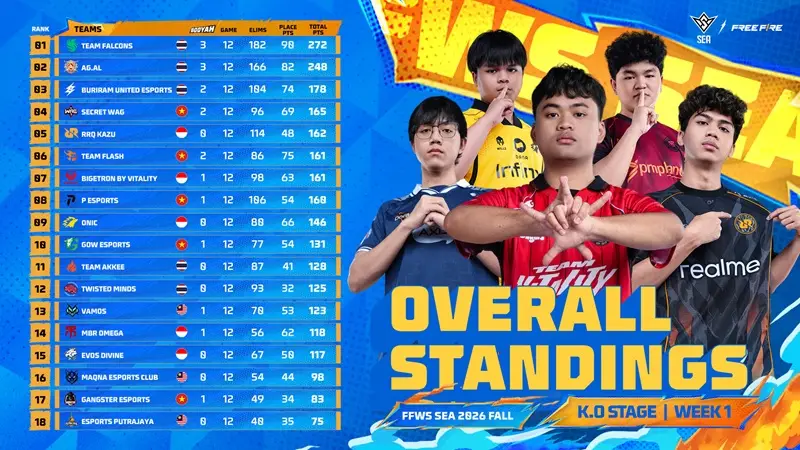Perjuangan Wakil Indonesia di FFWS SEA 2026 Fall