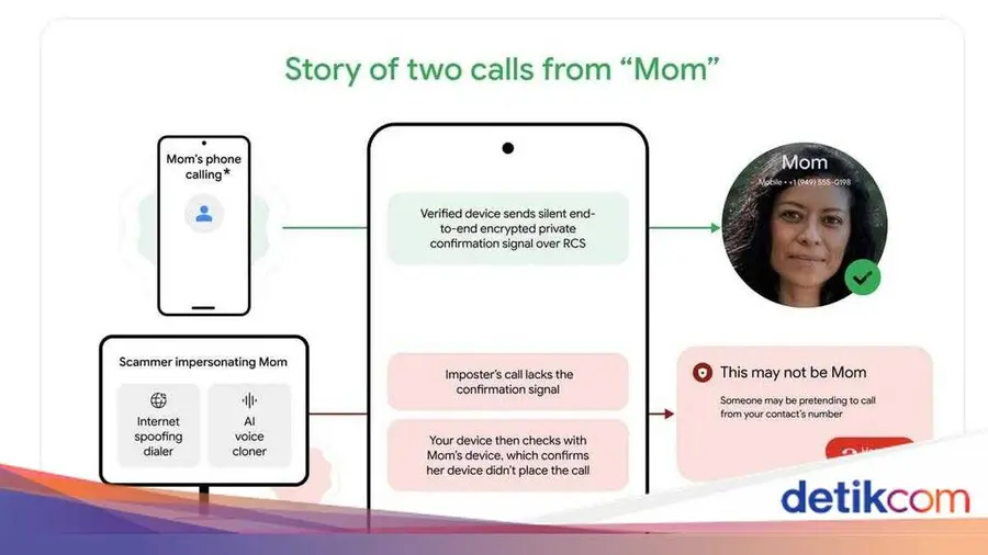 Google Luncurkan Fitur Deteksi Telepon Palsu di Android untuk Keamanan Pengguna