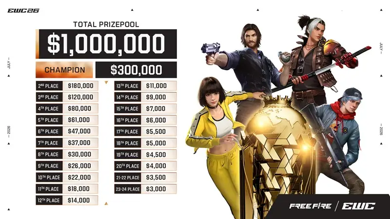 RRQ Kazu, EVOS Divine, dan Team Vitality Hadapi EWC 2026