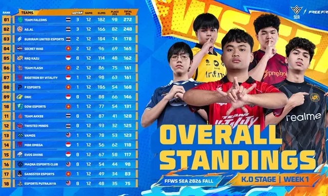Perjuangan Wakil Indonesia di FFWS SEA 2026 Fall